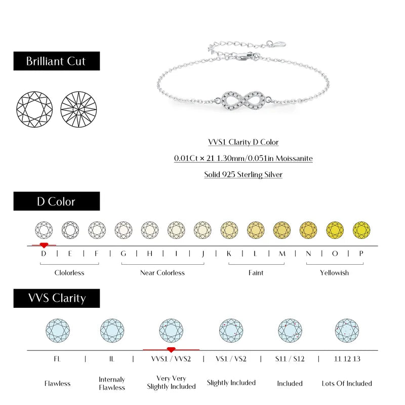 .21CT Moissanite Infinity Bracelets - 925 Sterling Silver ; Rhodium Plated, GRA Certified