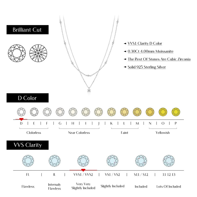 0.3ct Moissanite 925 Sterling Silver Round Cut Necklace ;Rhodium Plated, GRA Certified