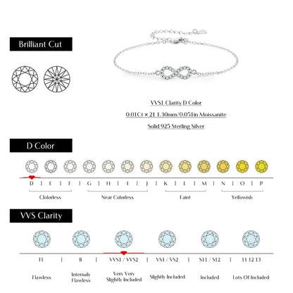 .21CT Moissanite Infinity Bracelets - 925 Sterling Silver ; Rhodium Plated, GRA Certified