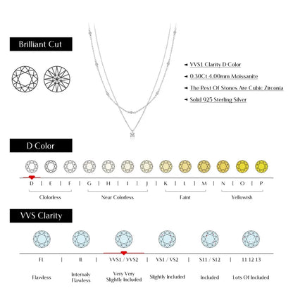 0.3ct Moissanite 925 Sterling Silver Round Cut Necklace ;Rhodium Plated, GRA Certified